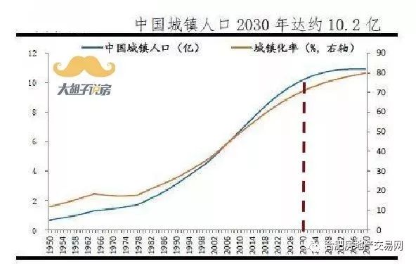 房地产市值能超过gdp吗_a股市值与gdp比值图(2)