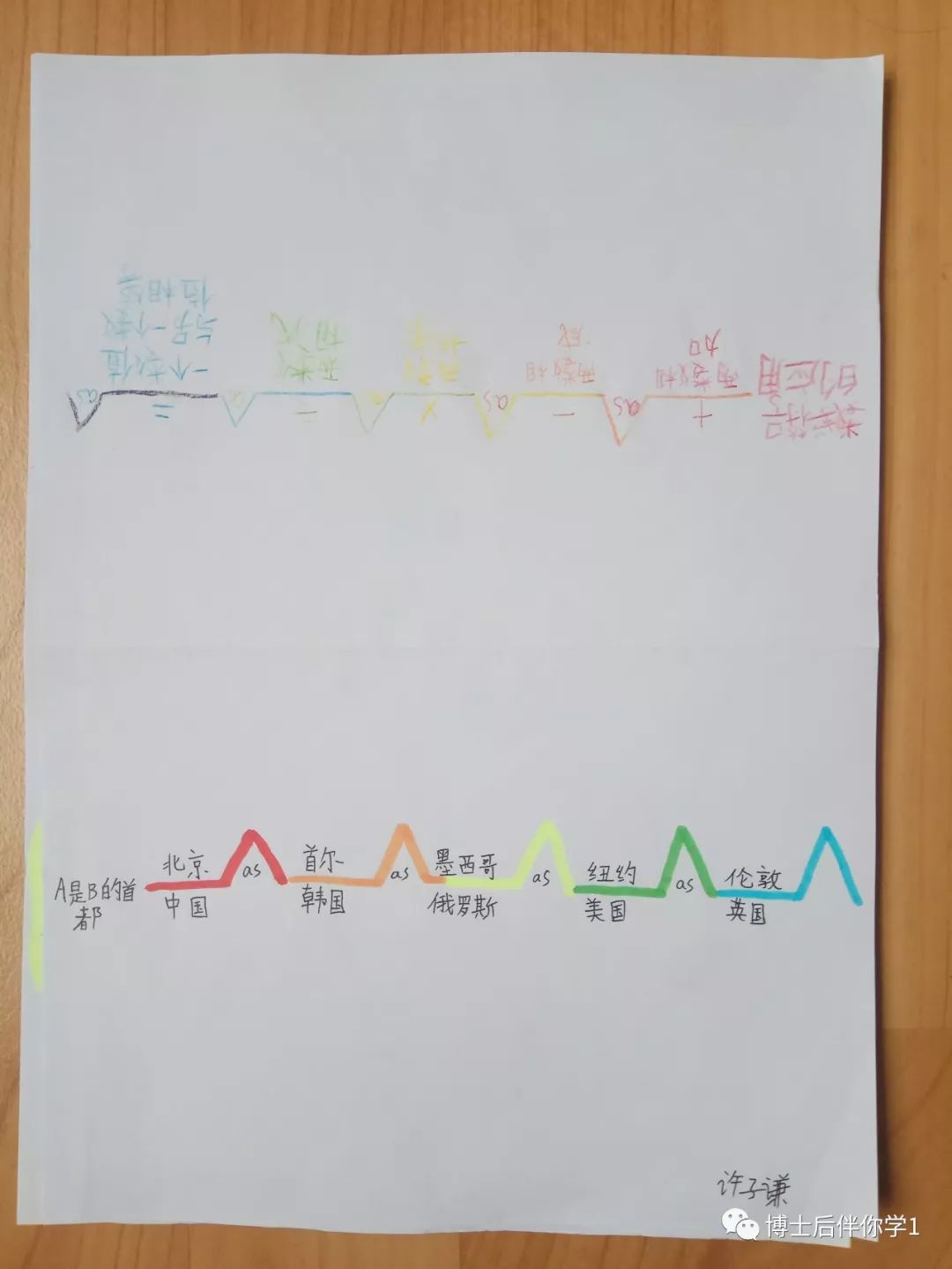 上海新虹桥小学思维地图桥型图