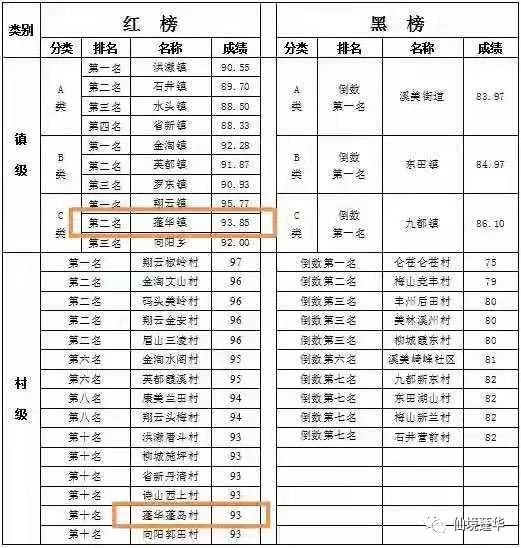 南安蓬华镇GDP_泉州市蓬华镇图片(2)