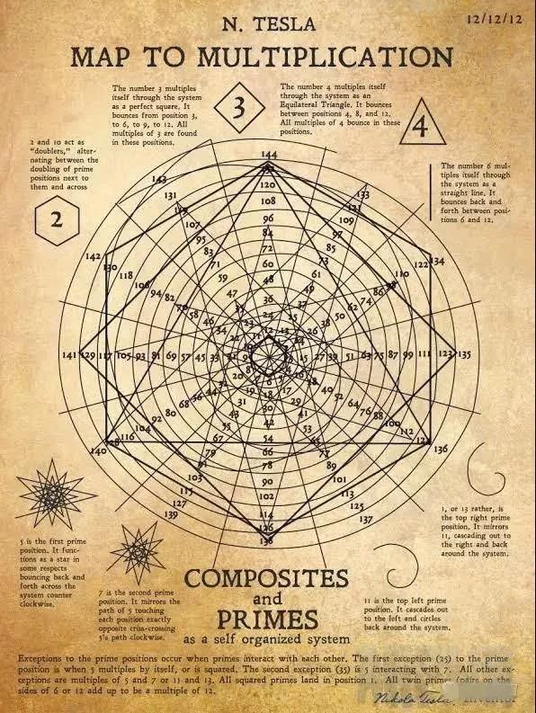 旷世奇才 | 尼古拉特斯拉揭示宇宙密码