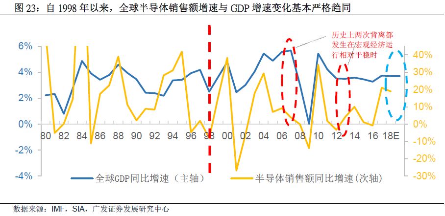 全球gdp负增长_全球高考图片(2)