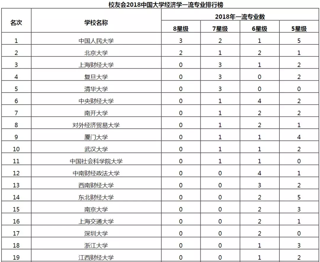 高考文科生想学理科专业,理科生想学文科专业?有哪些可报的?