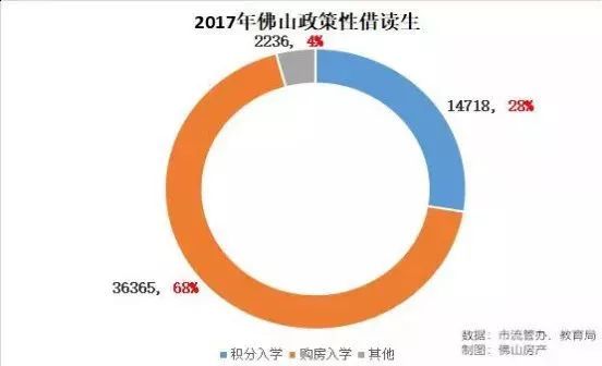 2017佛山户籍人口_居委会人口普查佛山(3)