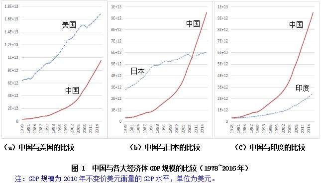 我国经济规模总量_我国经济gdp总量图