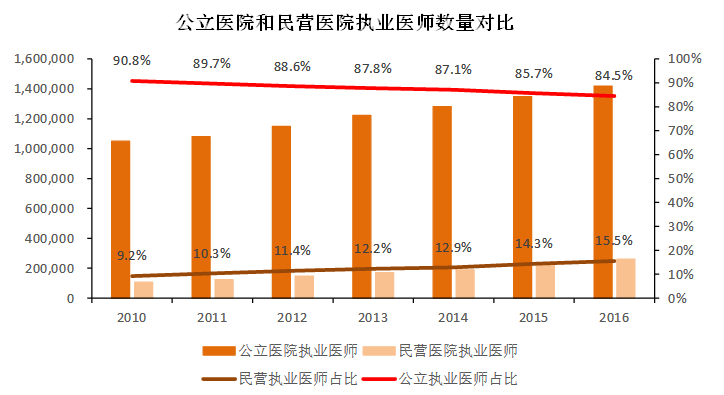 人口医院_2020年重庆医院增加12个 卫生技术人员增加1.36万人 图