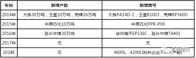 米乐M6【深度分析】PP管材：需求结构调整未来增量仍在(图3)