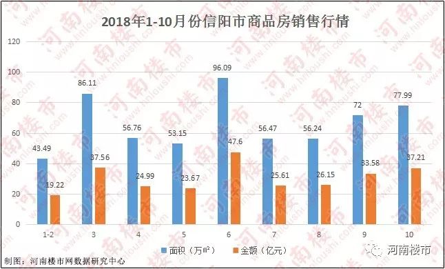 信阳市面积人口_信阳市地图(3)