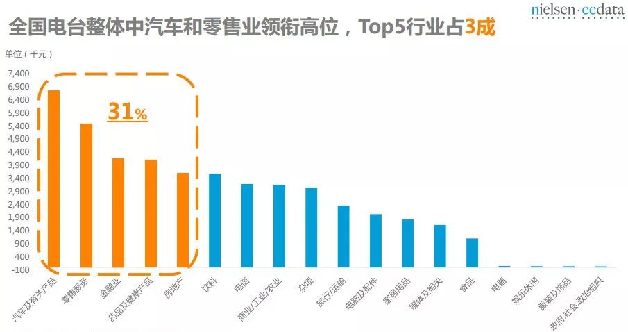 頭條 | 2018年廣播廣告平穩增長 科技 第2張