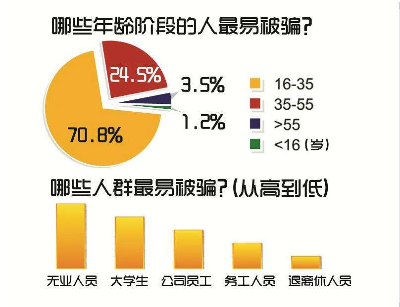 人口供应商老果_人口普查(2)