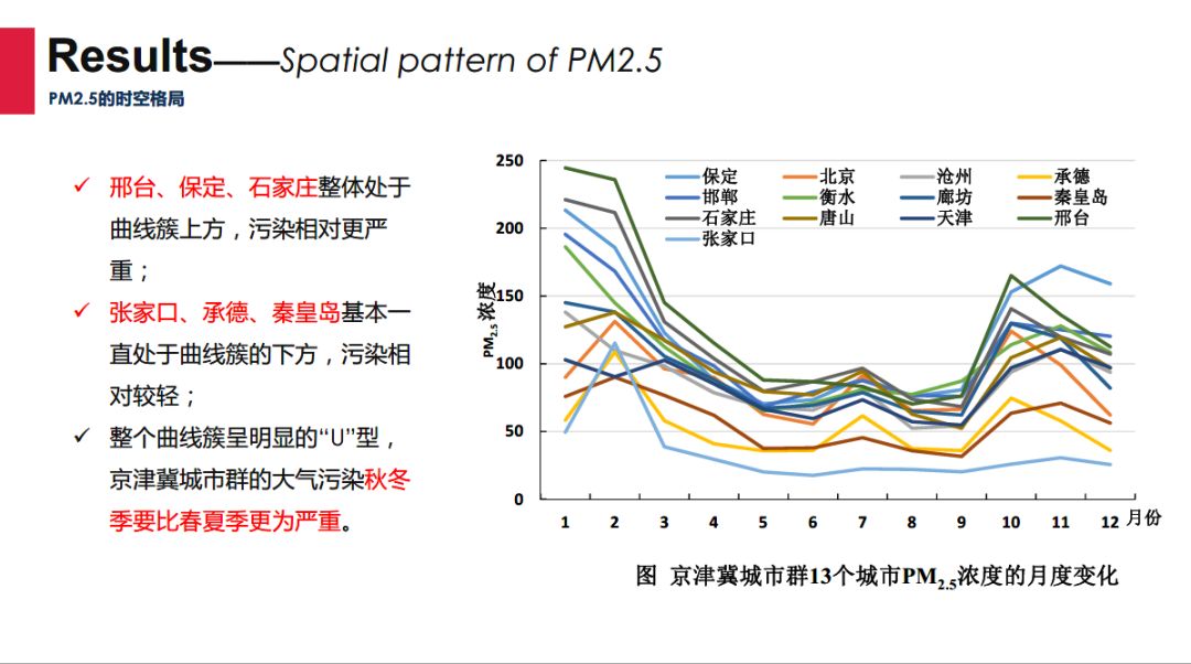 gdp的影响因素计量分析(2)