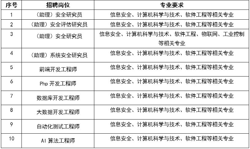 地点:上海市 信息来源:南京航空航天大学就业信息网 责任编辑:余鑫慧