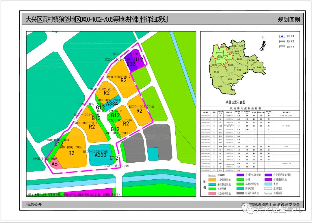 用地位置:北京市大兴区黄村镇狼垡地区东南部.