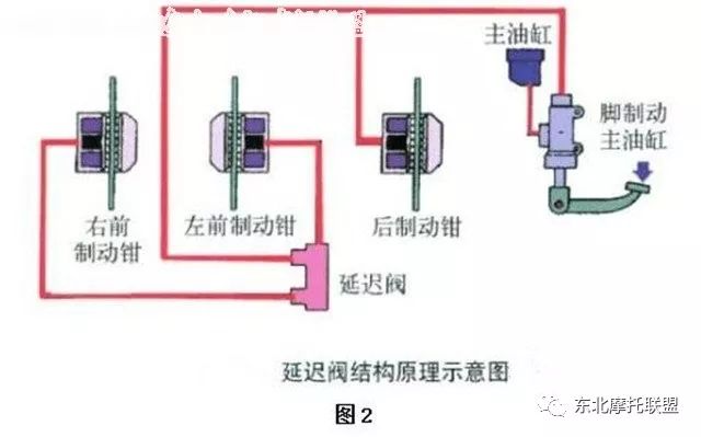 延时制动什么原理_延时阀是什么(2)