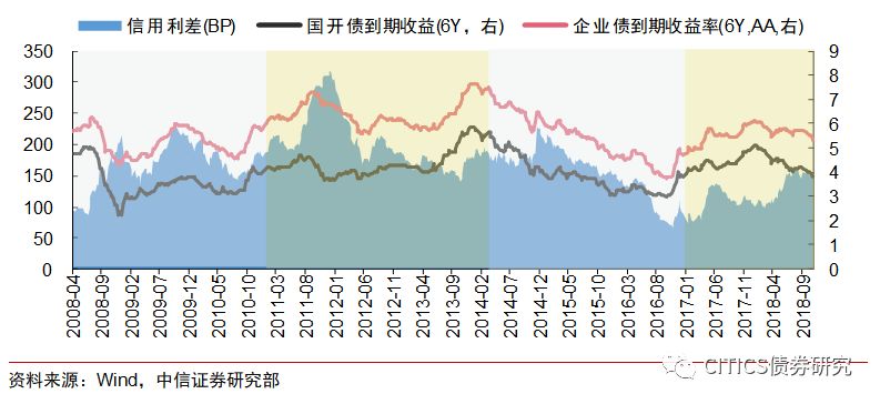 GDP的演化_恐龙的演化过程图片(3)