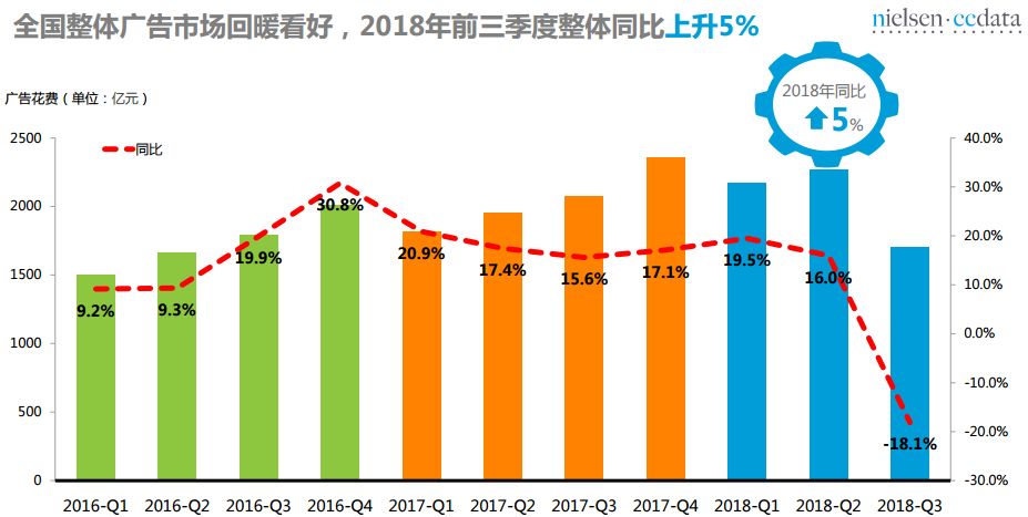 頭條 | 2018年廣播廣告平穩增長 科技 第1張