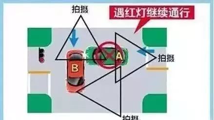 十字路口事故