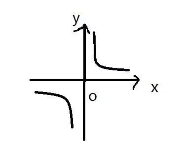 初中数学 | 中考必考知识点攻略之反比例函数