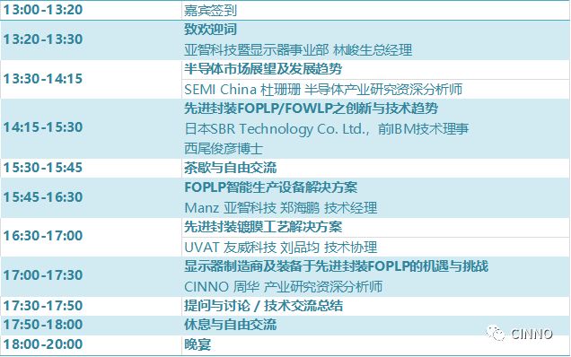 CINNO會員沙龍第十期：面板級扇出型（FOPLP）技術交流會 科技 第3張