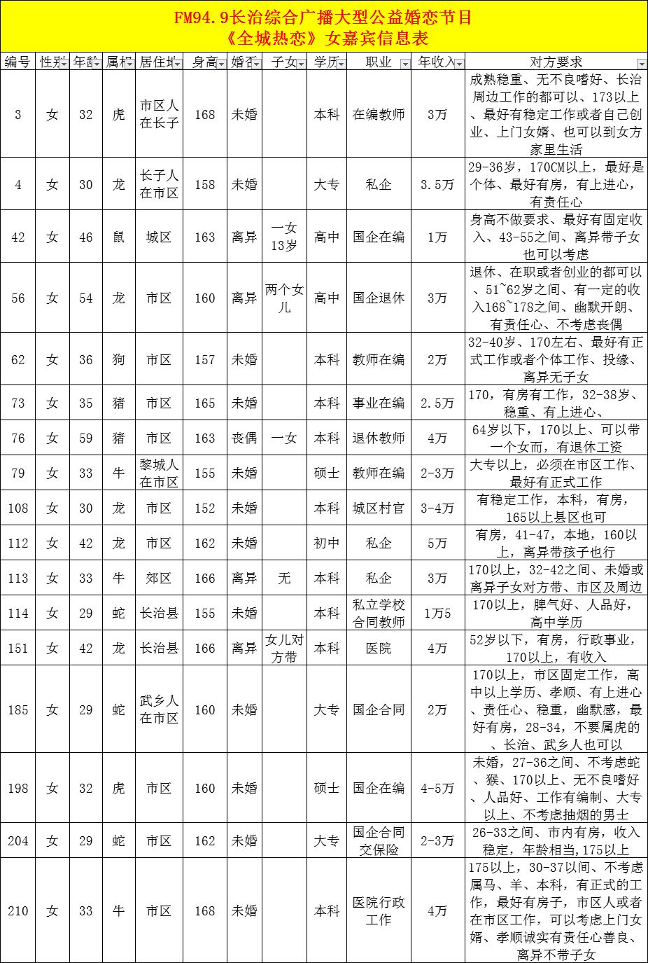 《949全城热恋》男女嘉宾信息