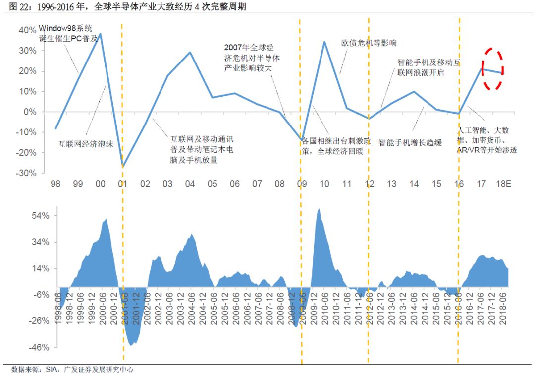 gdp相似_中国gdp增长图(2)