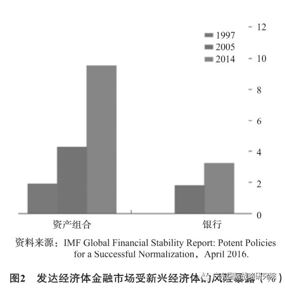 金融危机gdp的变化_摩根大通CEO 要美国人忘却金融危机的伤痛 原谅华尔街 需要25年(2)