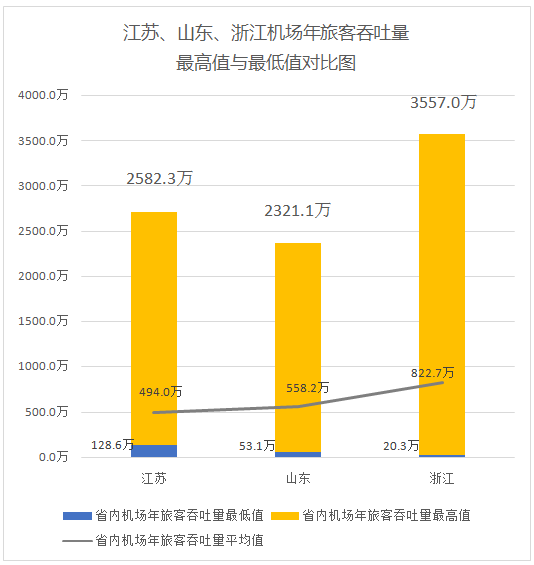 机场GDP_大兴机场