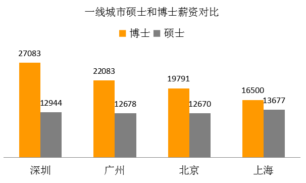 招聘需求分析_招聘需求分析的分析步骤