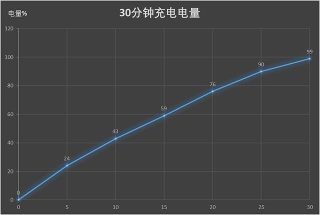 VOOC閃充生態圈，OPPO與六家優質企業攜手構造 生活 第1張