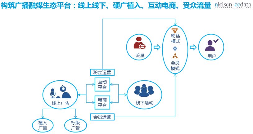 頭條 | 2018年廣播廣告平穩增長 科技 第3張