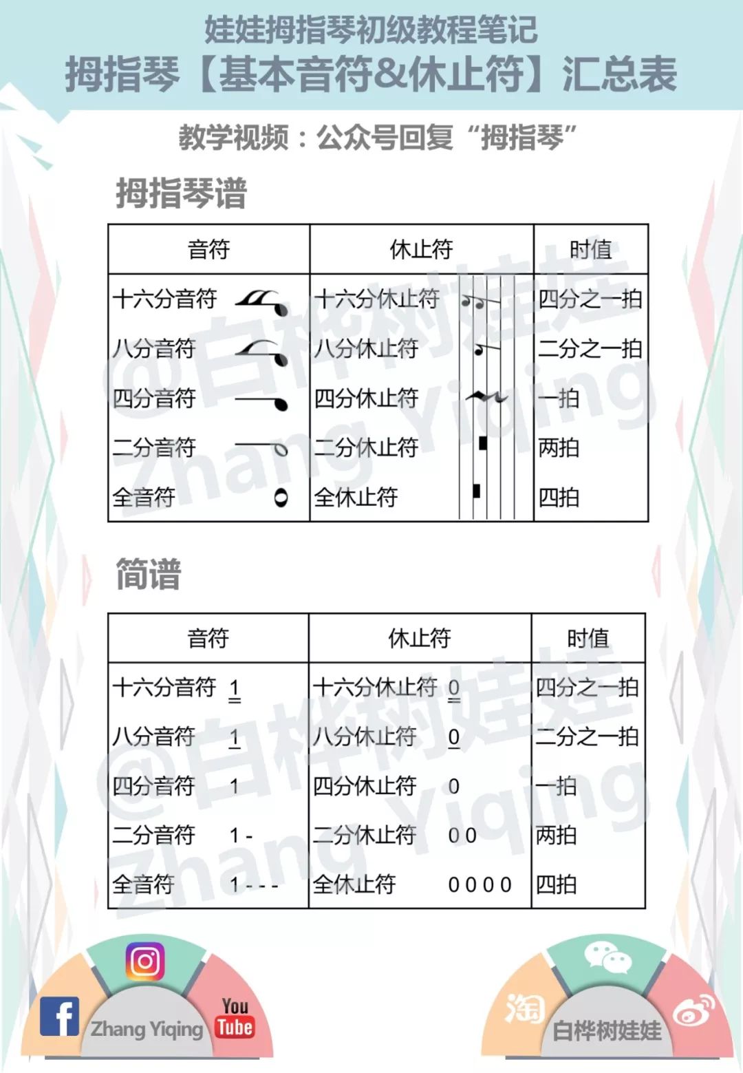 识别拇指琴曲谱_拇指琴曲谱