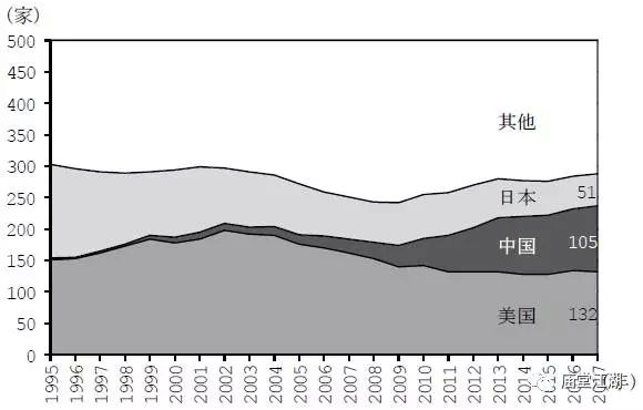 关志雄：中国民营企业的崛起