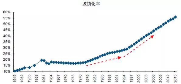 我国人口的历史数据_央视 过半受访者认为健康状况是影响幸福感第一要素