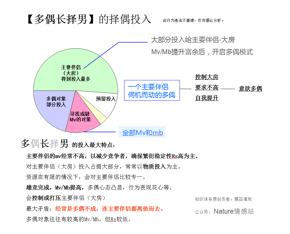 男性的四种择偶策略深度好文