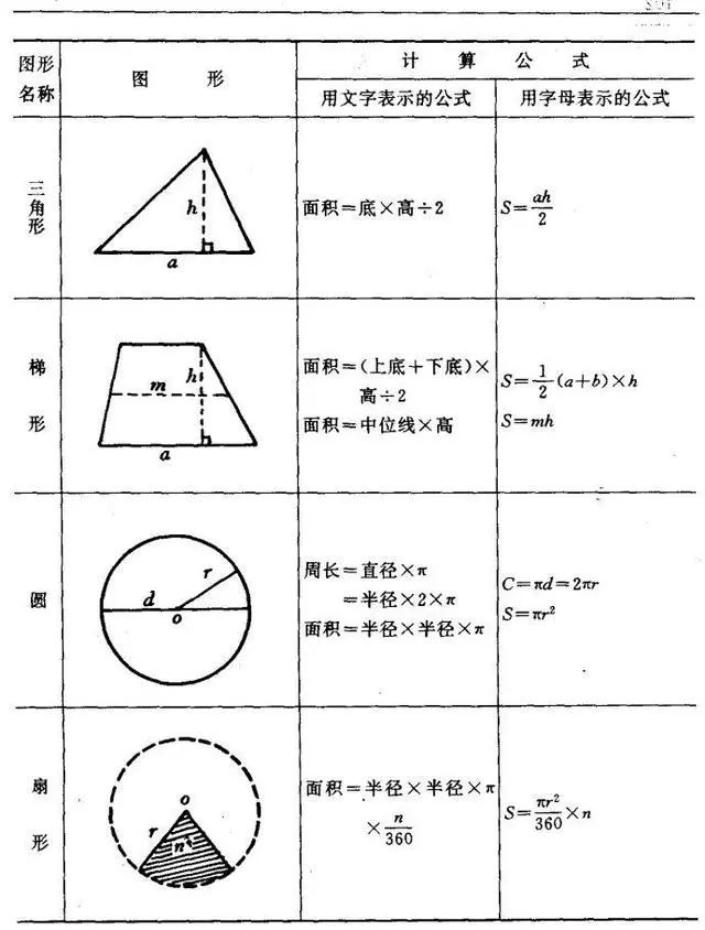 小学图形面积公式大全