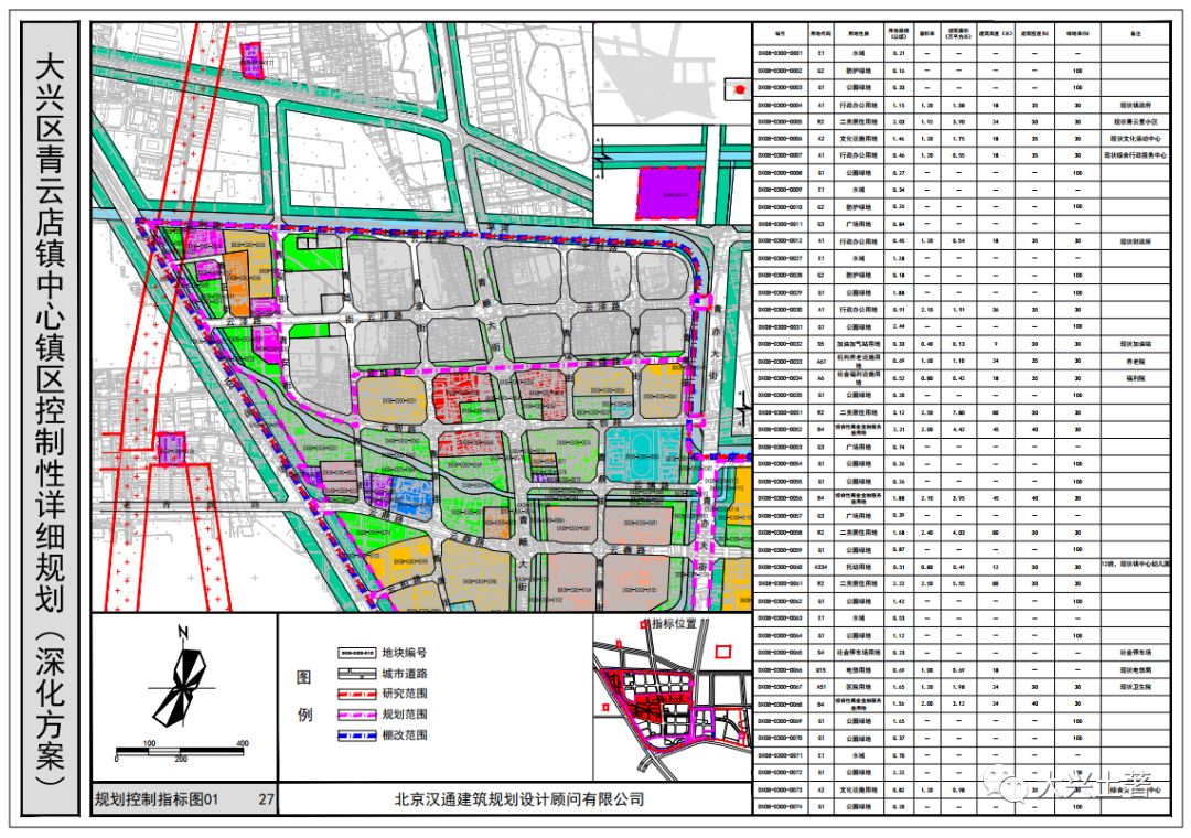 《大兴区青云店镇中心镇区控制性详细规划(深化方案)》规划成果