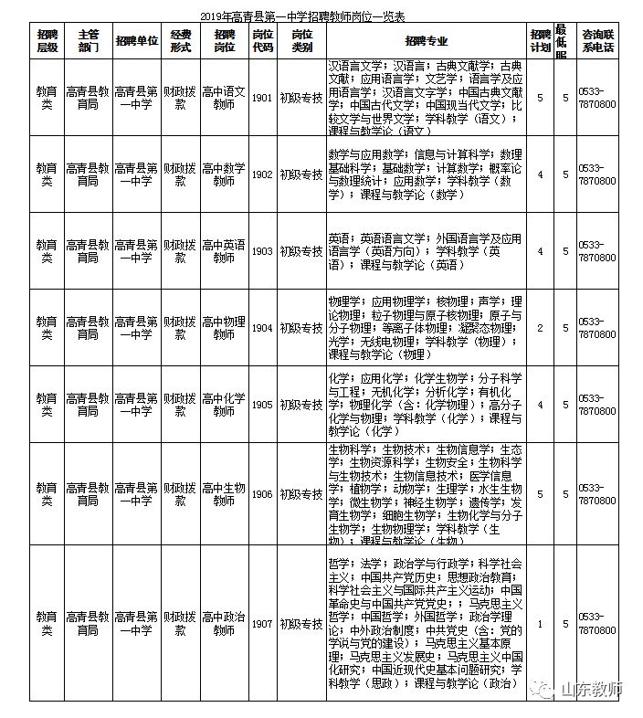 淄博| 2019年山东省高青县第一中学招聘高层次