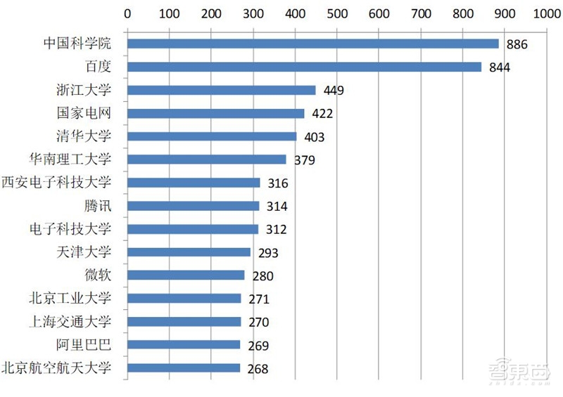 世界各国人口的排序_世界各国人口分布图(2)