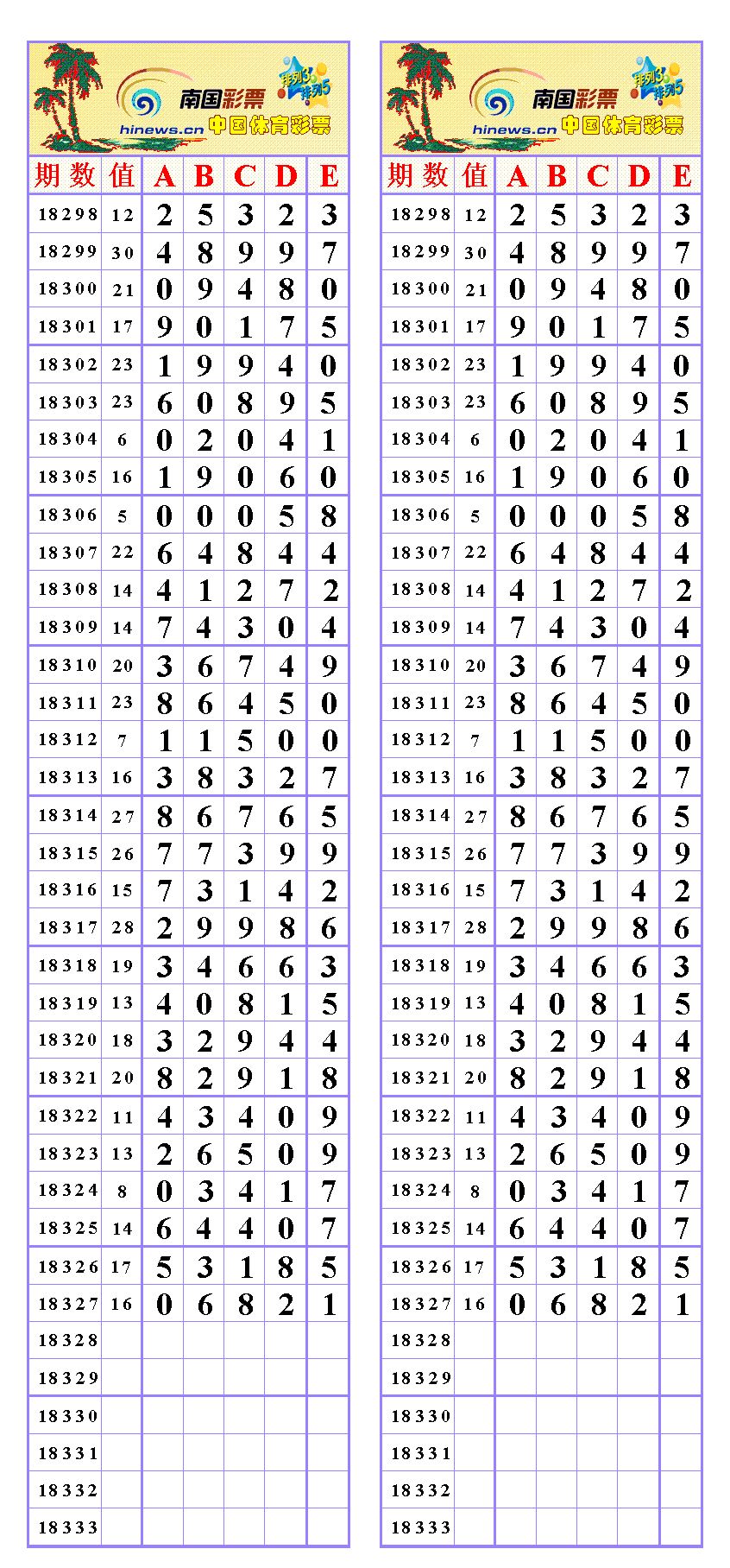 哆咪奖第18328期排列五分析