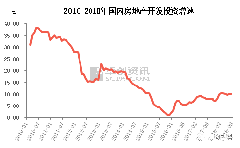 米乐M6【深度分析】PP管材：需求结构调整未来增量仍在