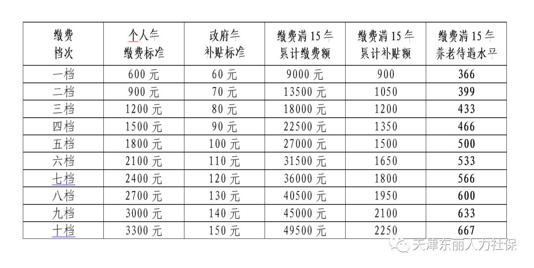 城乡人口定义_人口普查