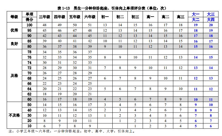 国家学生体质健康标准_测试