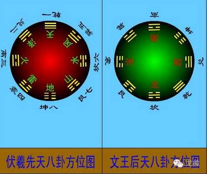 周易知识周易六十四卦排序有讲究