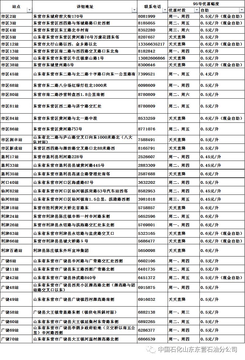 95号汽油优惠站明细表92号汽油优惠站明细表看好地址加油去吧!