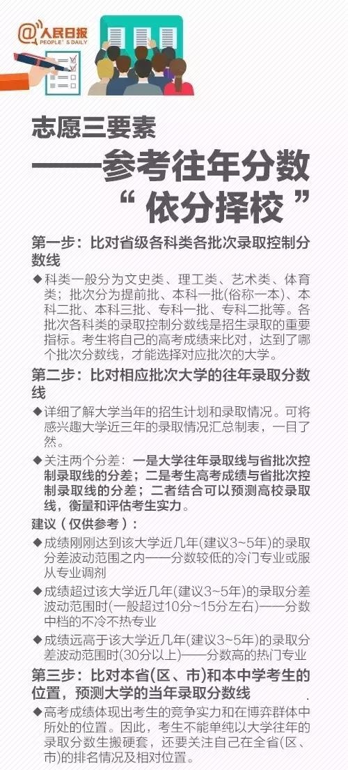 志愿填报很重要 俗话说“七分考