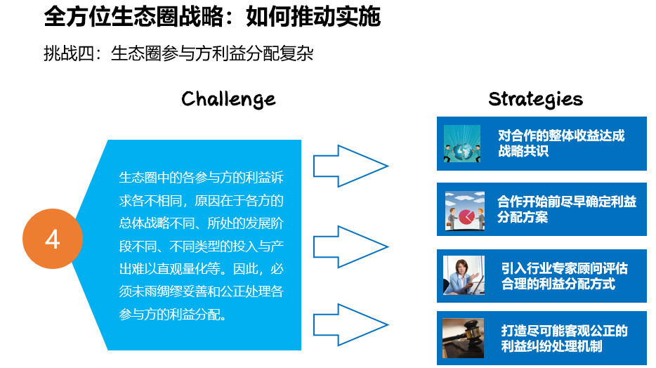 方向对,人没有问题,剩余的都是利益问题了,中小商家和个人进入生态的