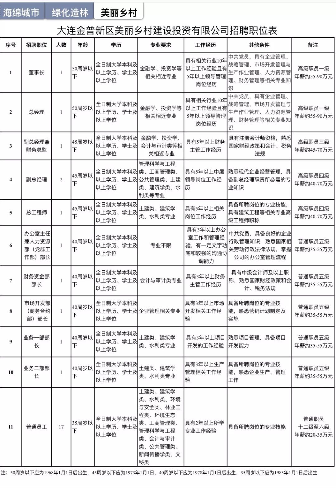 大连国企招聘_公务员联考有动静了 就在4月(3)