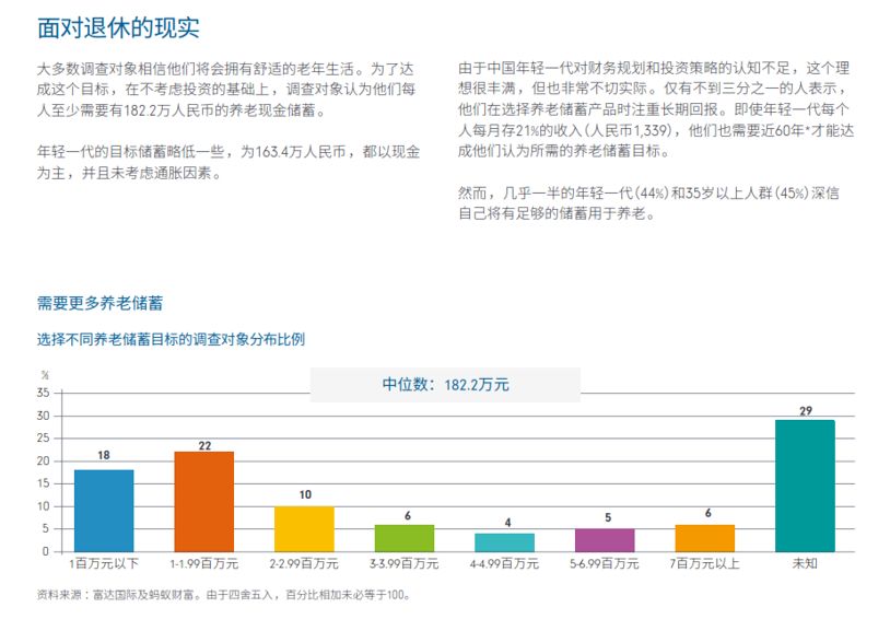 富达人口趋势_人口普查