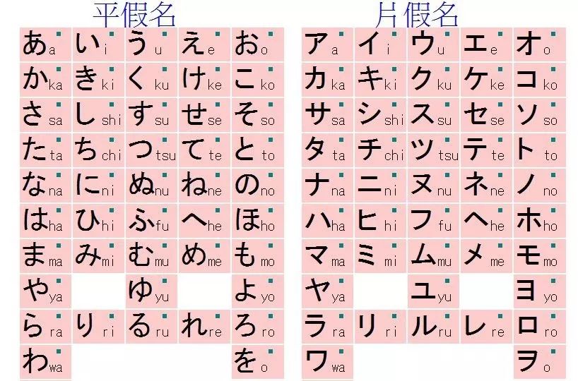 常用的约有 1945个 日语的字母称为假名 平假名和片假名是对应的, 有