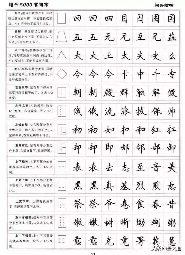 练字楷书结构30法5000常用字字帖汇总