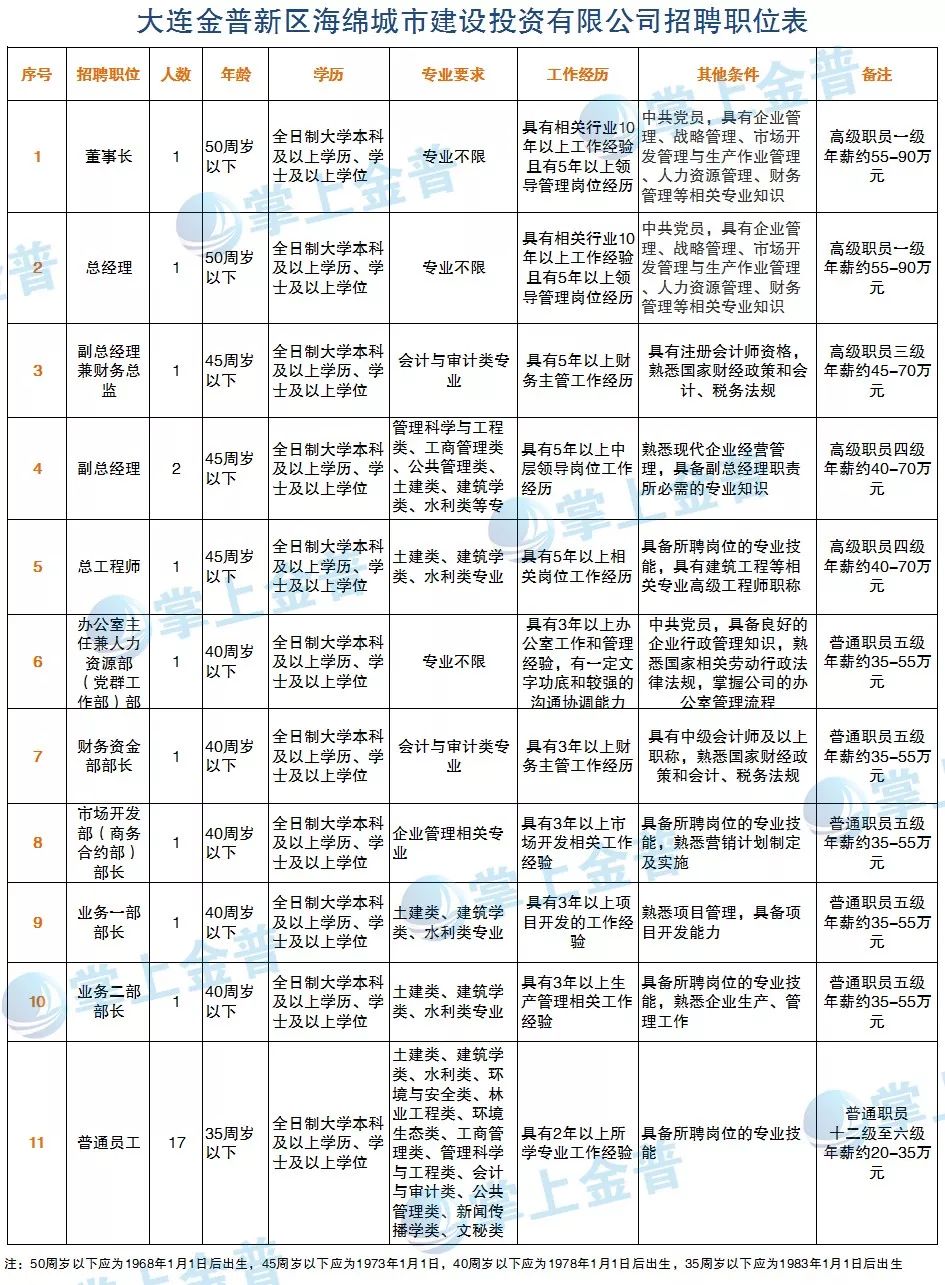 金普新区gdp(2)